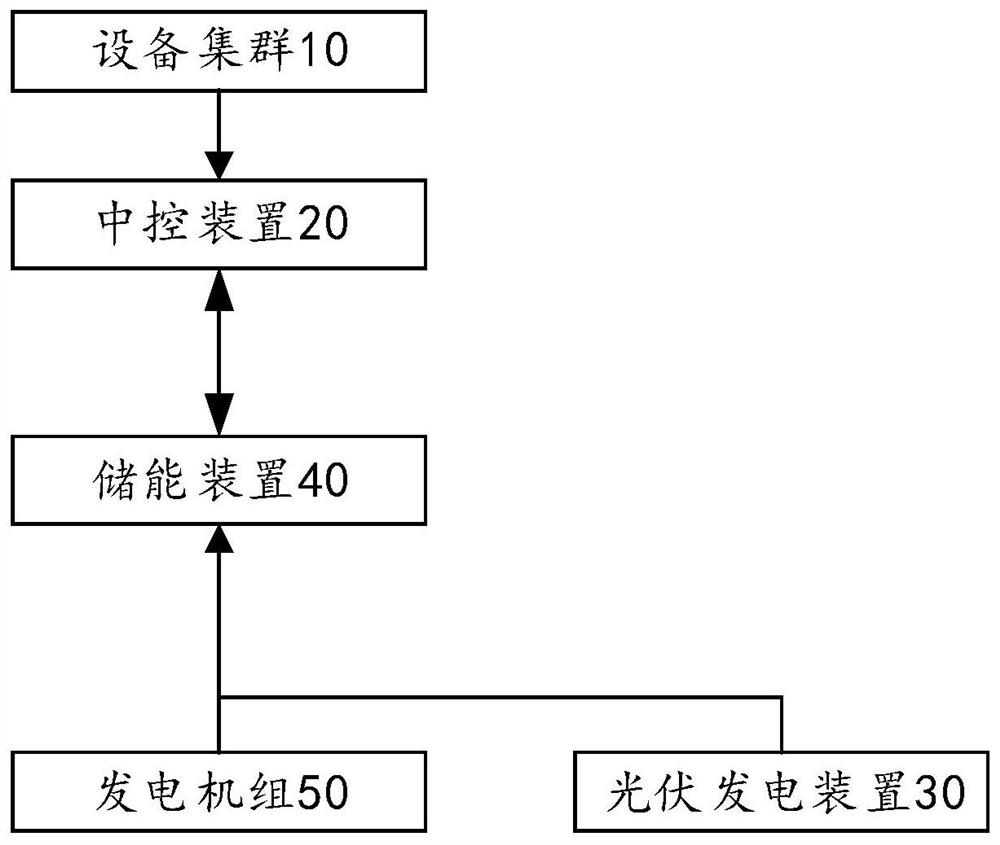 Distributed energy supply operation system, forming method and device thereof and terminal equipment