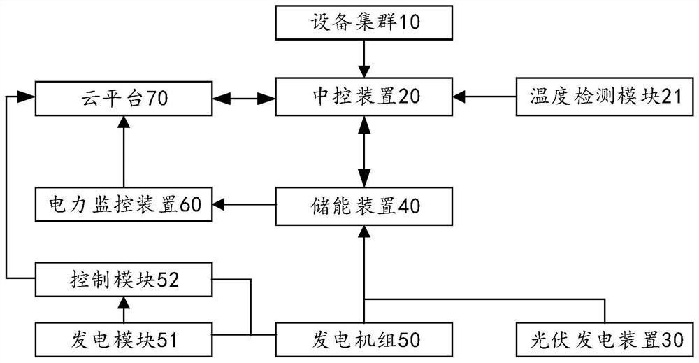 Distributed energy supply operation system, forming method and device thereof and terminal equipment