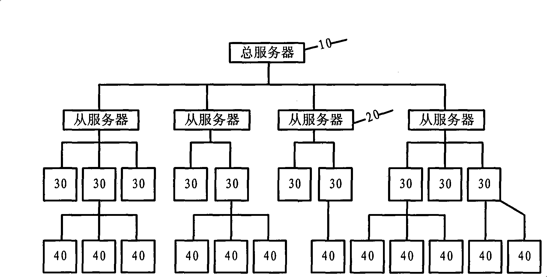 Control system and method for playing flow multimedia