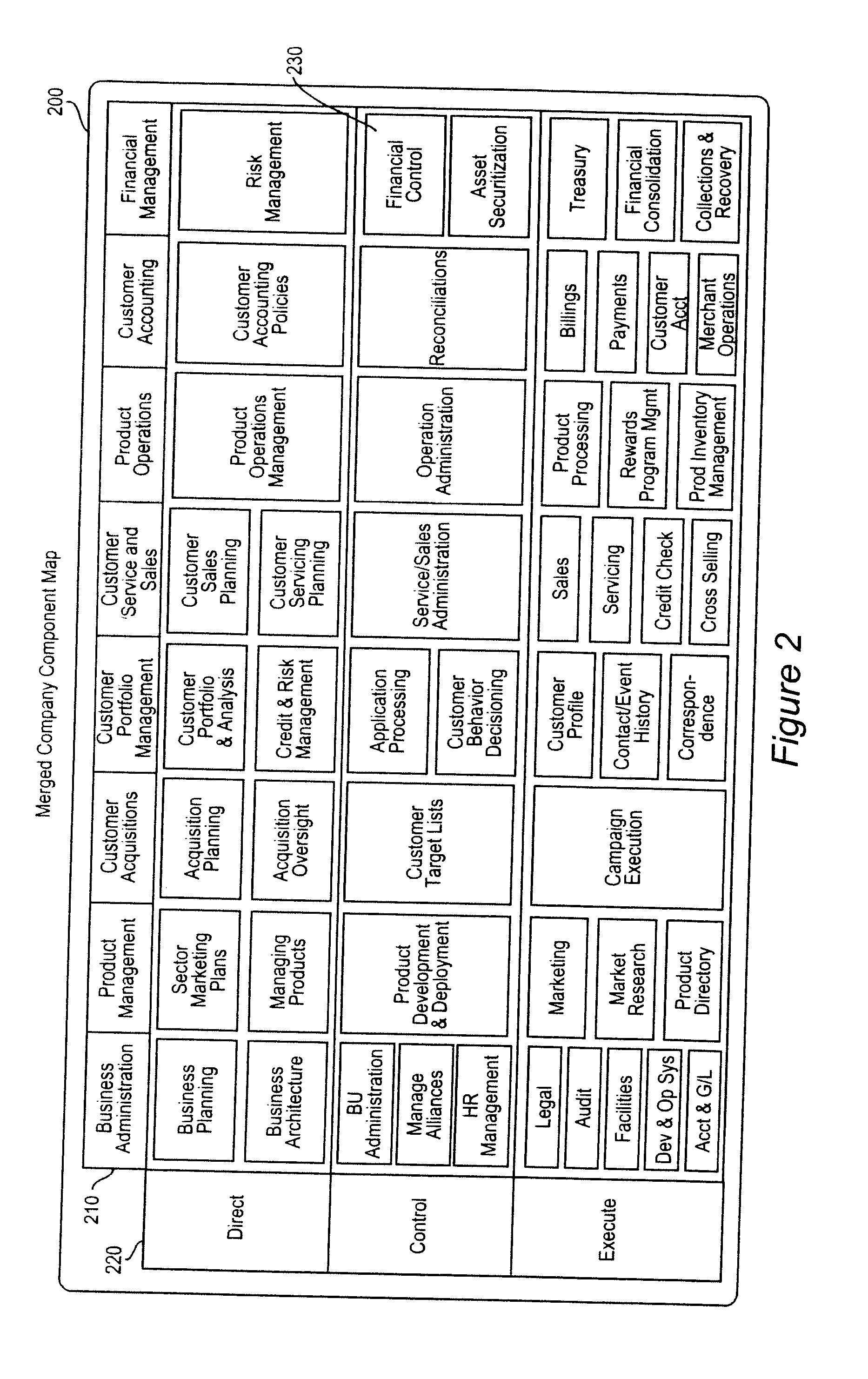 Mergers and Acquisitions Using Component Business Model