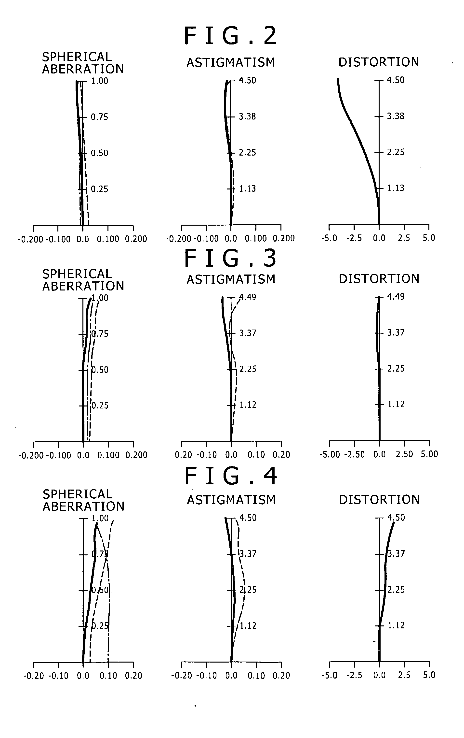 Zoom lens and image capture apparatus