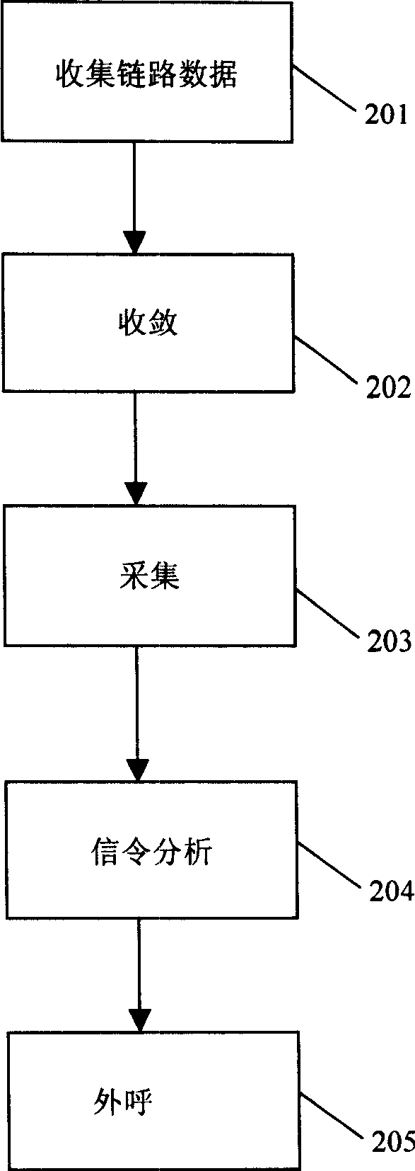 A call miss monitoring system and its method