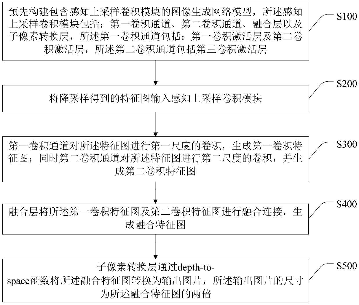 Image processing method and system based on image generation network model, and storage medium