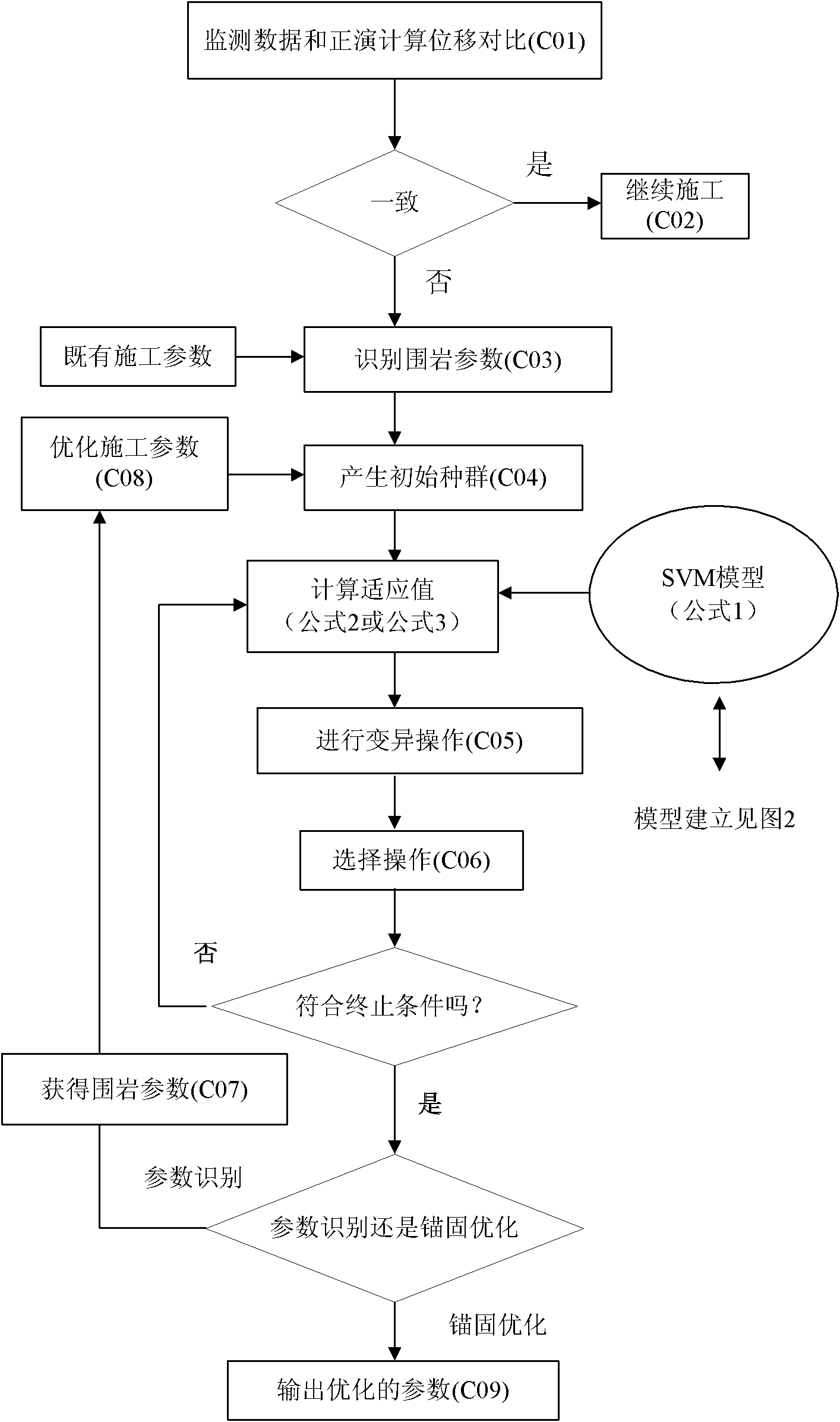 Quick feedback analyzing system in tunnel constructing process