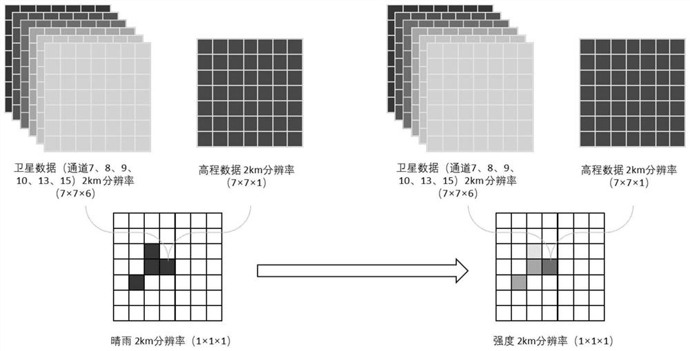 Precipitation inversion method and system based on sunflower stationary satellite