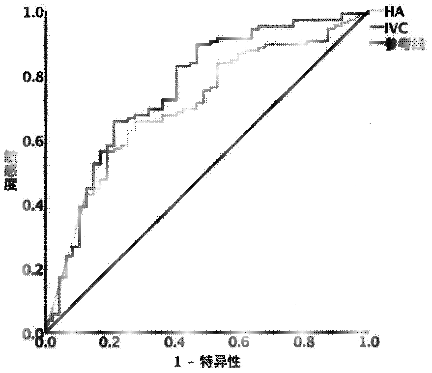 Method for identifying liver cirrhosis based on serum N-carbohydrate fingerprint spectrum