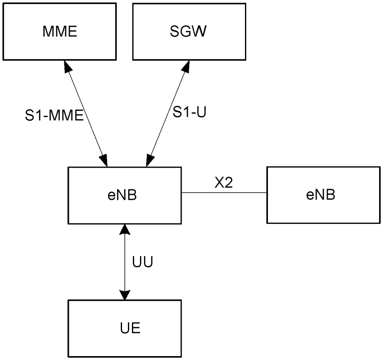 Dual connection processing method, device and base station