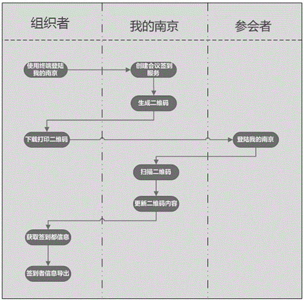 Two-dimensional code identification method based on digital signatures and timestamps