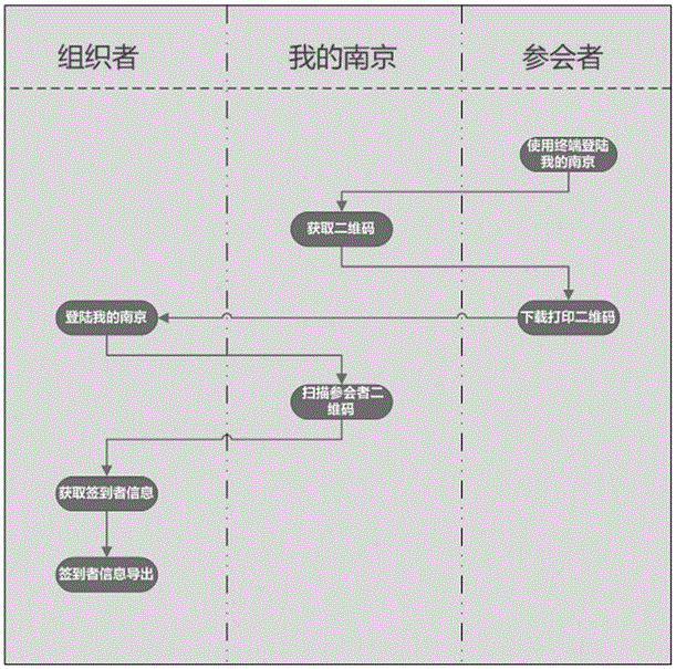 Two-dimensional code identification method based on digital signatures and timestamps