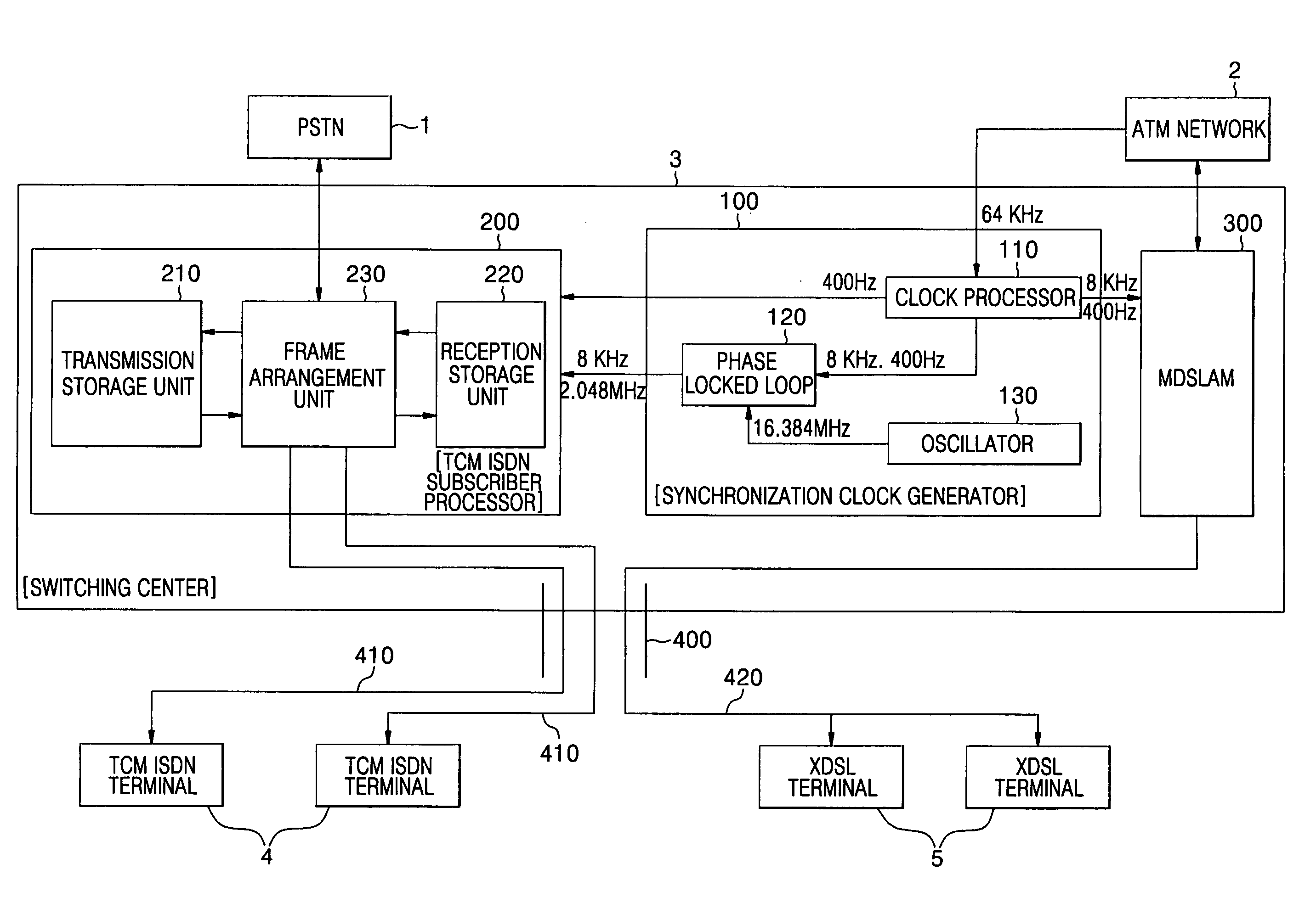 Next generation network system based on TCM ISDN technique and control method thereof