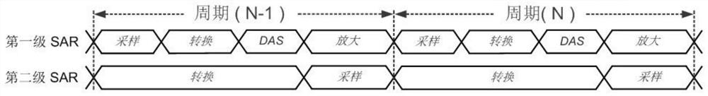 Digital background calibration method for capacitor mismatch and gain errors of pipelined SAR ADC