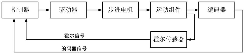 An Electronics Simulation Test System of Focusing Mechanism