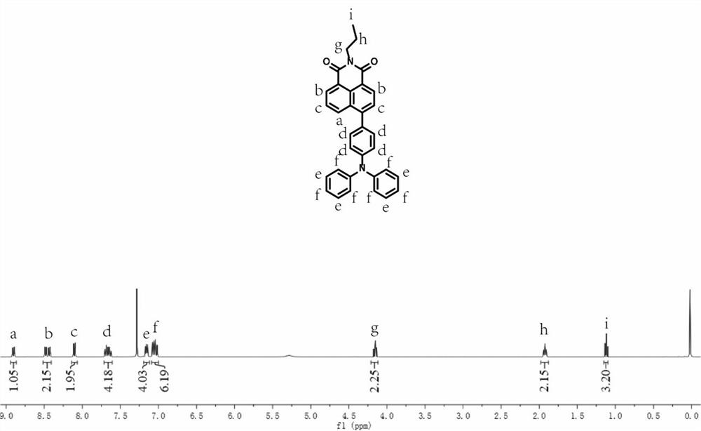 A rotor-type fluorescent molecule for detecting starch gelatinization degree and its preparation and application