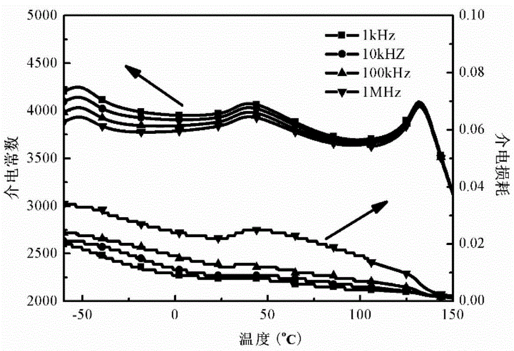 High-dielectric-constant multi-layer ceramic capacitor medium material and preparation method thereof