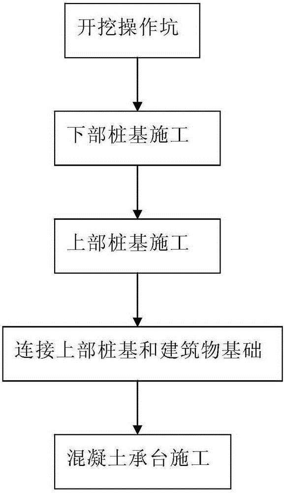 Collapsible loess area building foundation reinforcing pile and pile pressing construction method thereof