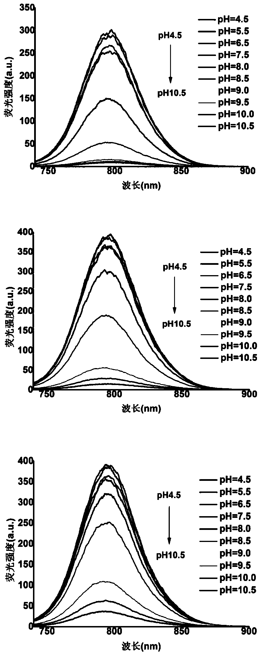 Near infrared fluorescent probe capable of being used for responding to pH change in living cells in chronic wound development process and preparation method of probe