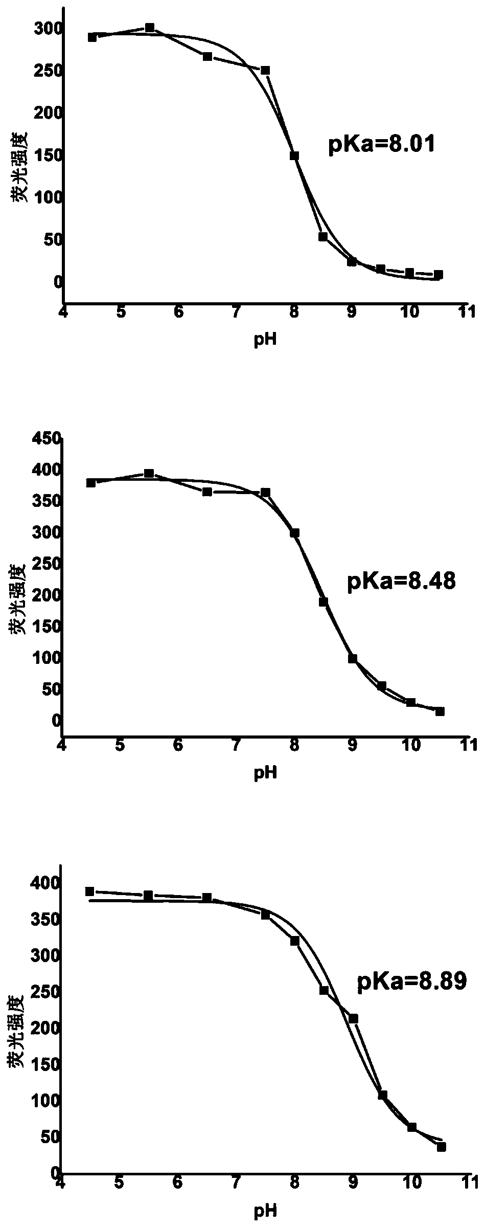 Near infrared fluorescent probe capable of being used for responding to pH change in living cells in chronic wound development process and preparation method of probe