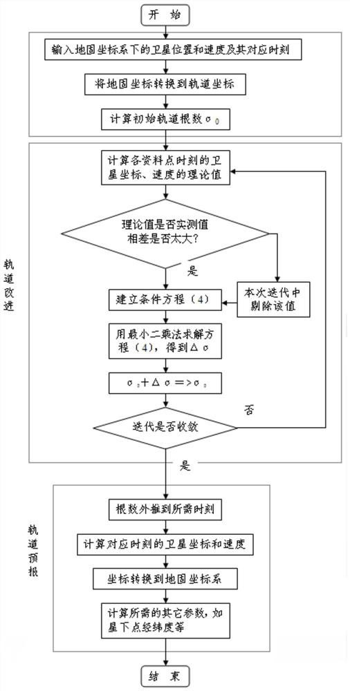 A returnable aircraft trajectory measurement and communication device based on Beidou short message