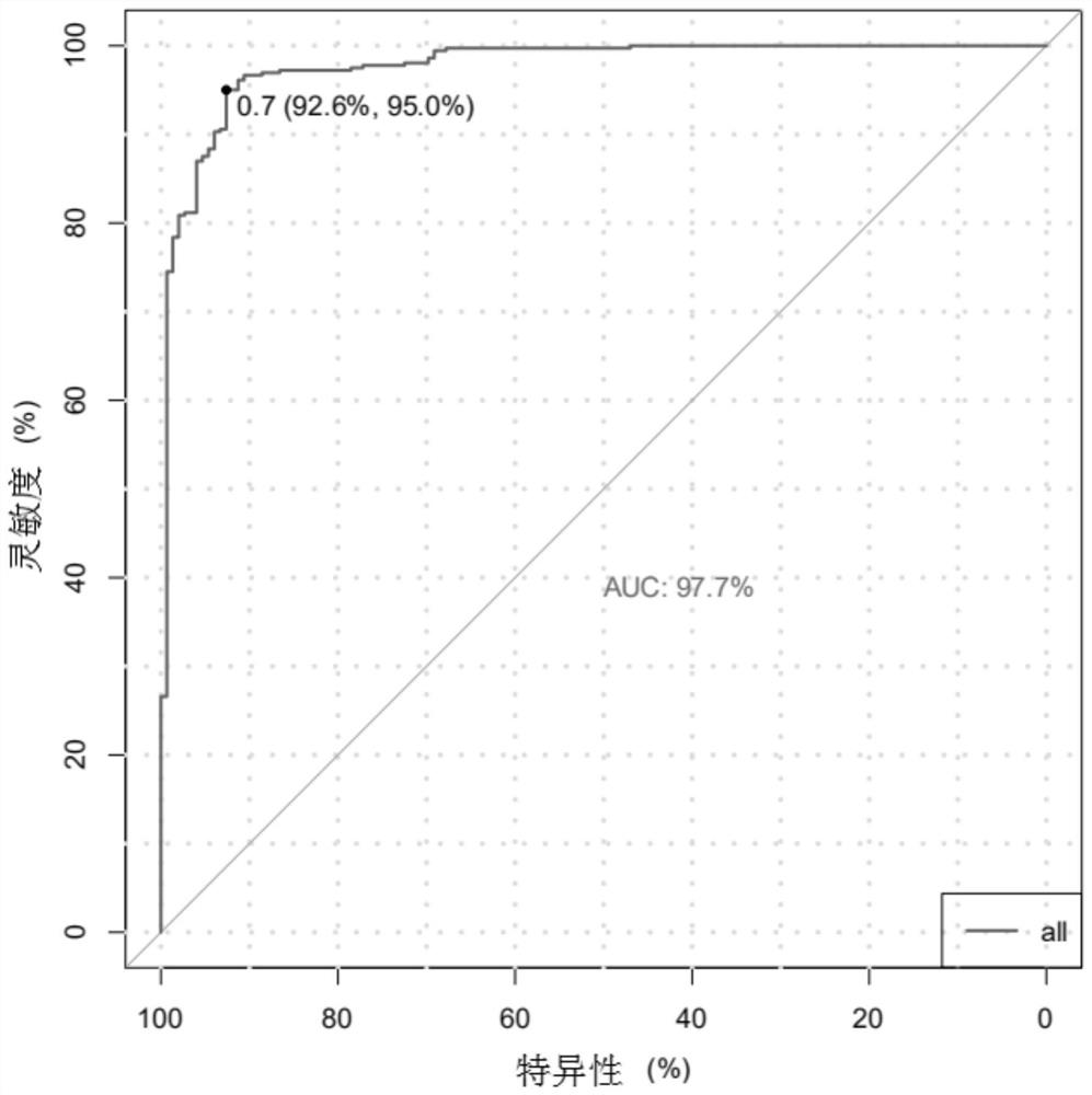 Method and device for detecting somatic cell copy number variation in specified genome region