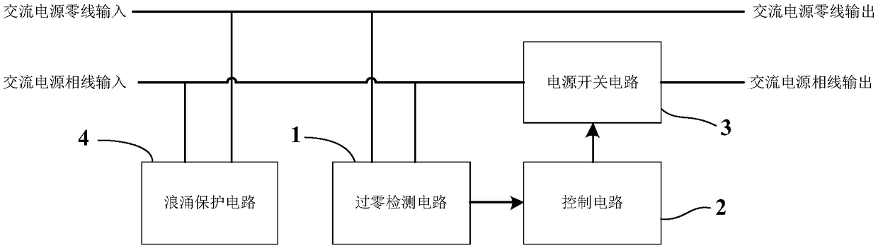 Remote numerical control soft starter for AC power supply, and control method thereof