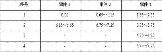 Analysis method and apparatus of ultra pure arsine