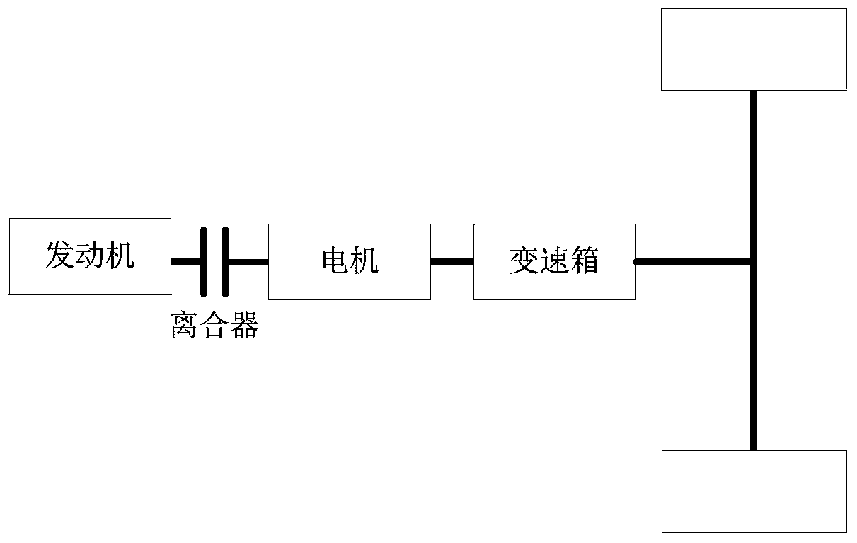 Power battery charging control method and device