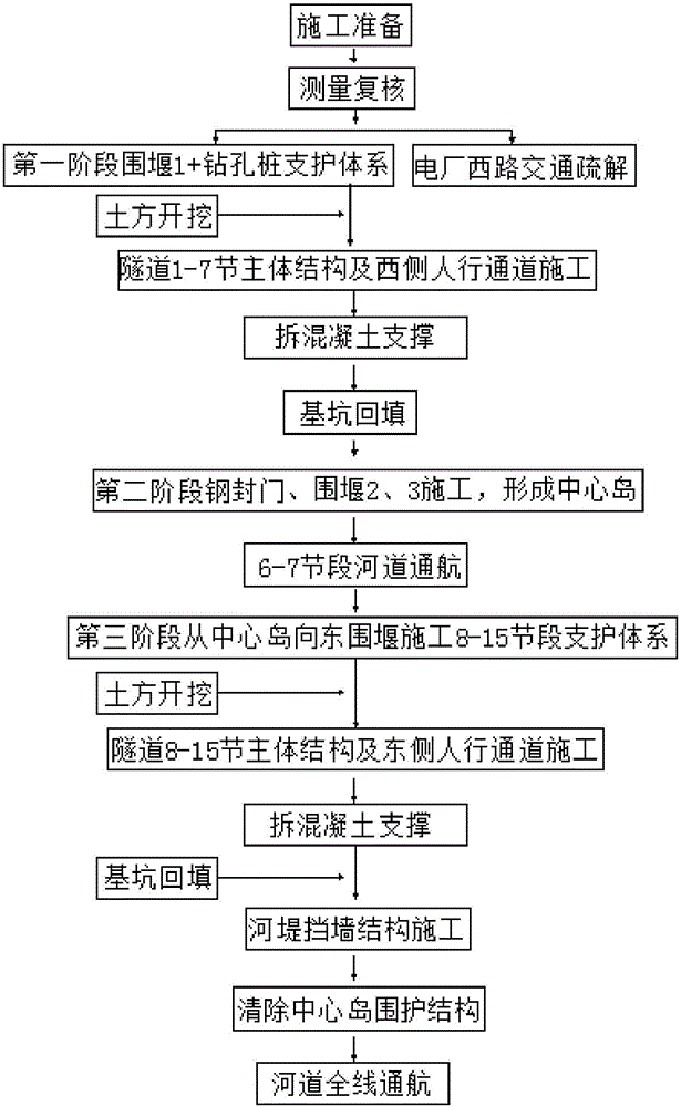 Shallow-buried tunnel section construction method