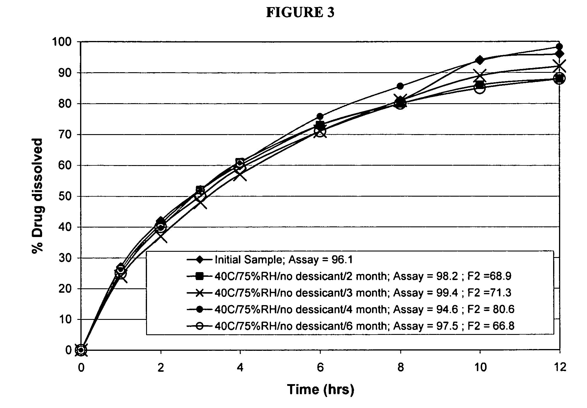 Modified release formulations of memantine oral dosage forms