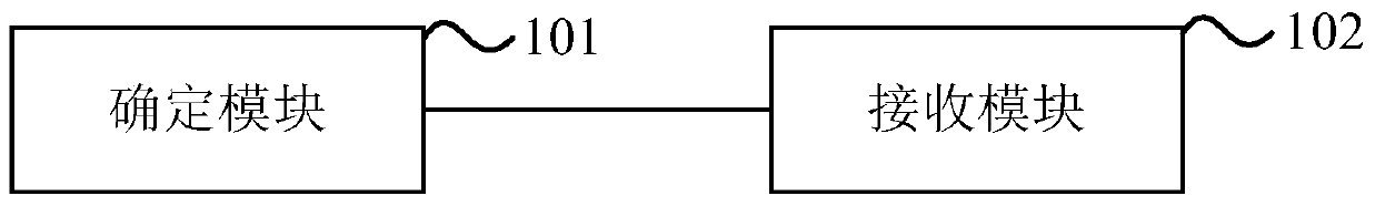 Data transmission method and device