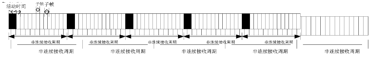 Data transmission method and device