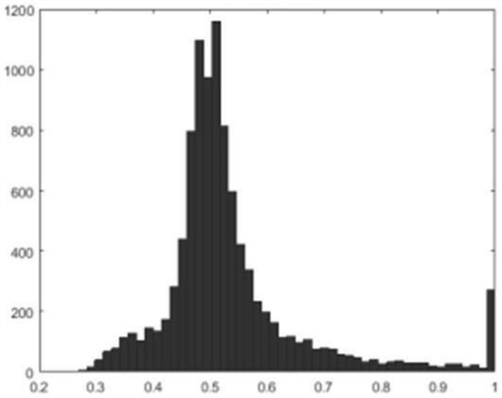 Purple Soil Image Segmentation and Extraction Method Based on Normal Distribution h Threshold