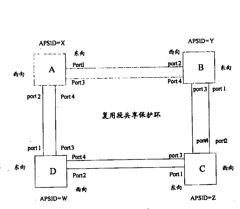 Configuration method for multiplexing loop testing butt joint of devices