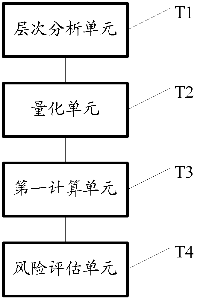 Method and device for assessing risk of electric power communication network