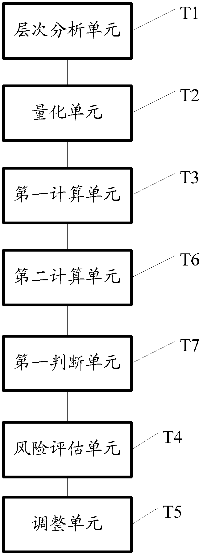 Method and device for assessing risk of electric power communication network