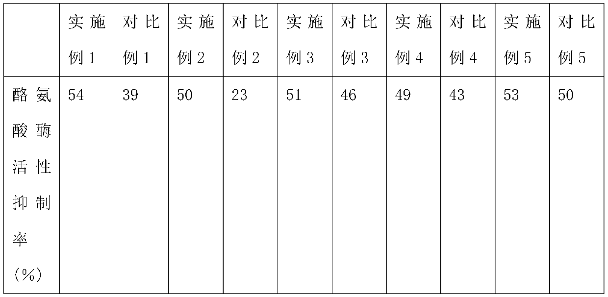 Whitening and anti-creasing composition and skin care products thereof