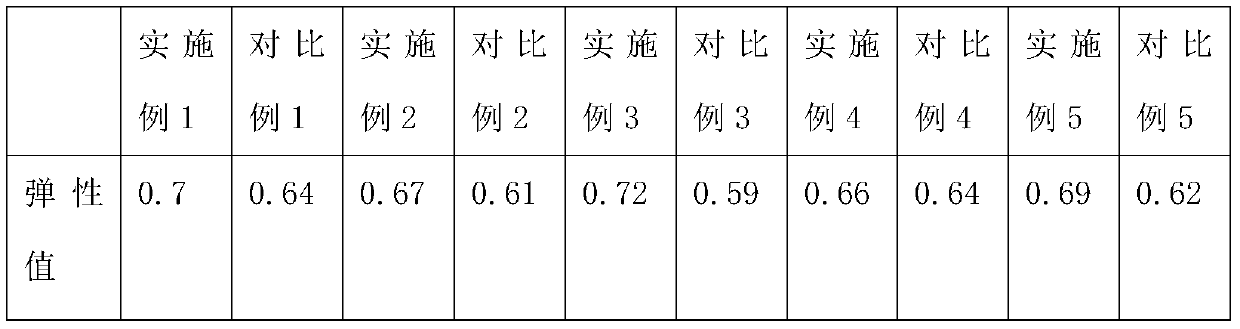 Whitening and anti-creasing composition and skin care products thereof