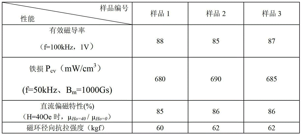 A method for preparing metal soft magnetic powder cores from inorganic insulating bonding particles