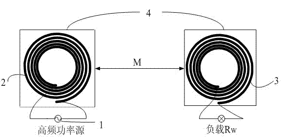 Resonant coupling wireless power transmission system adopting superconducting coil and implementation method thereof