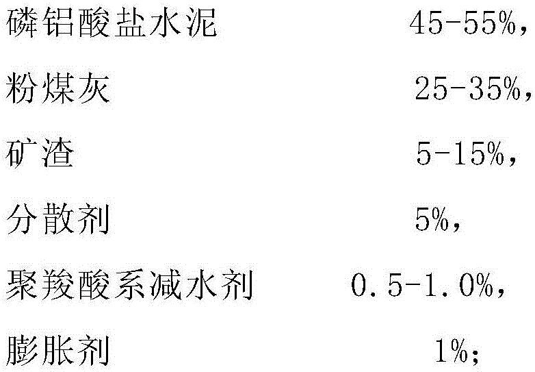 Low-pH ultrafine aluminophosphates cement-based grouting material