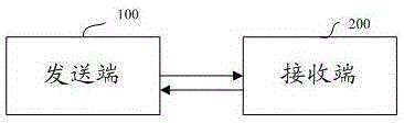 File transmission method and system of terminal