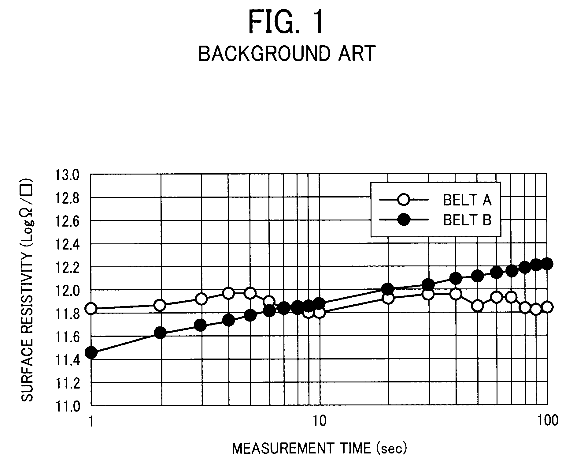 Belt member, transfer unit incorporating same, image forming apparatus incorporating same, and method of evaluating same