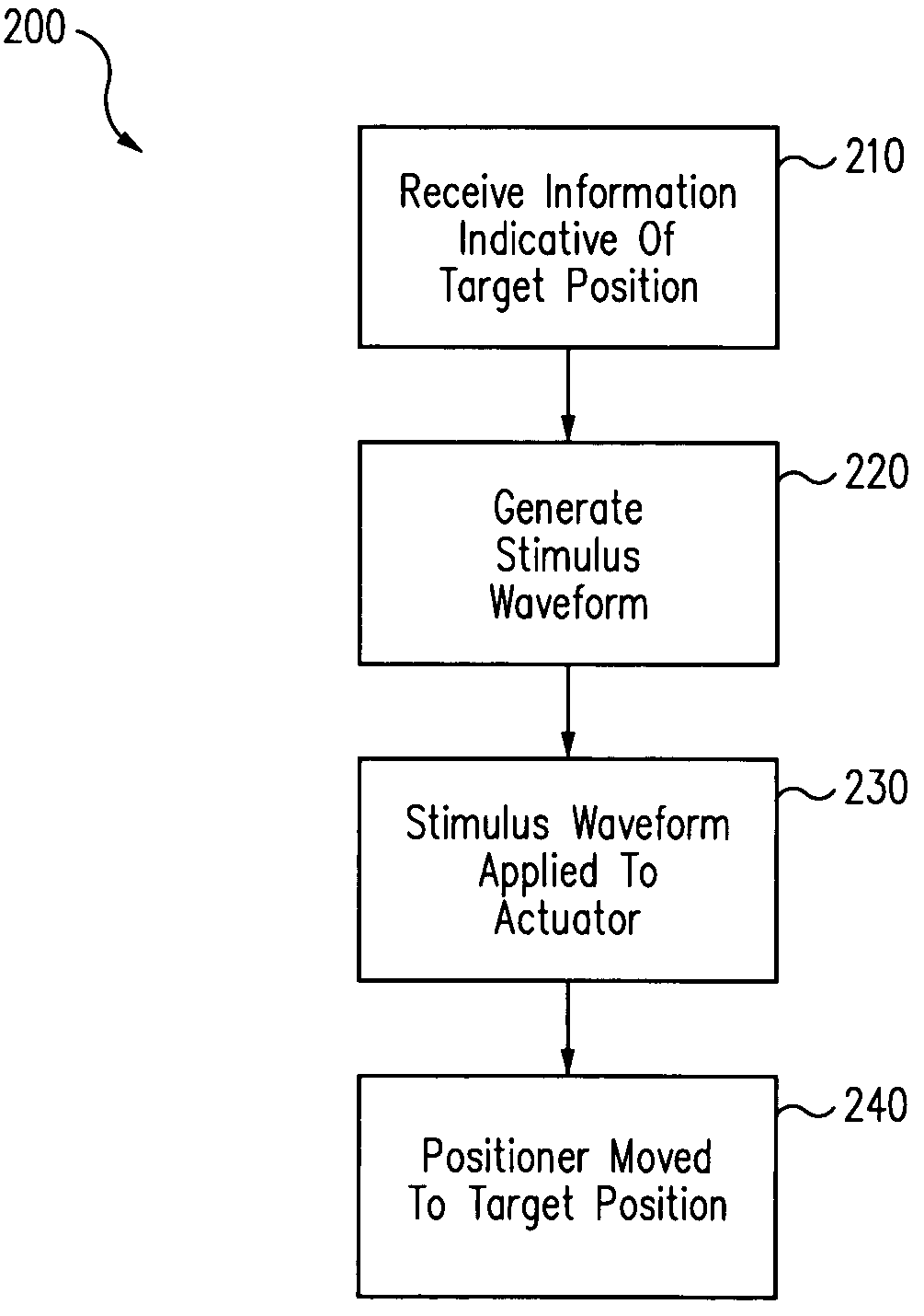 Electronic damping for stage positioning