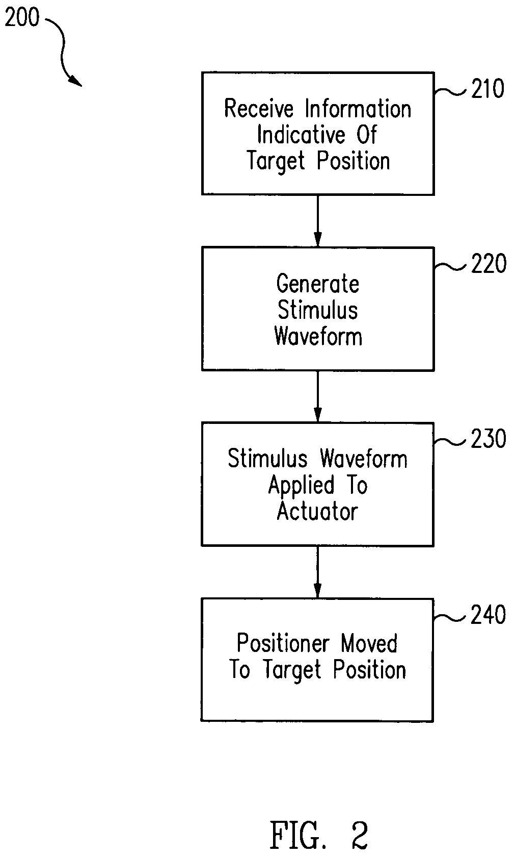 Electronic damping for stage positioning