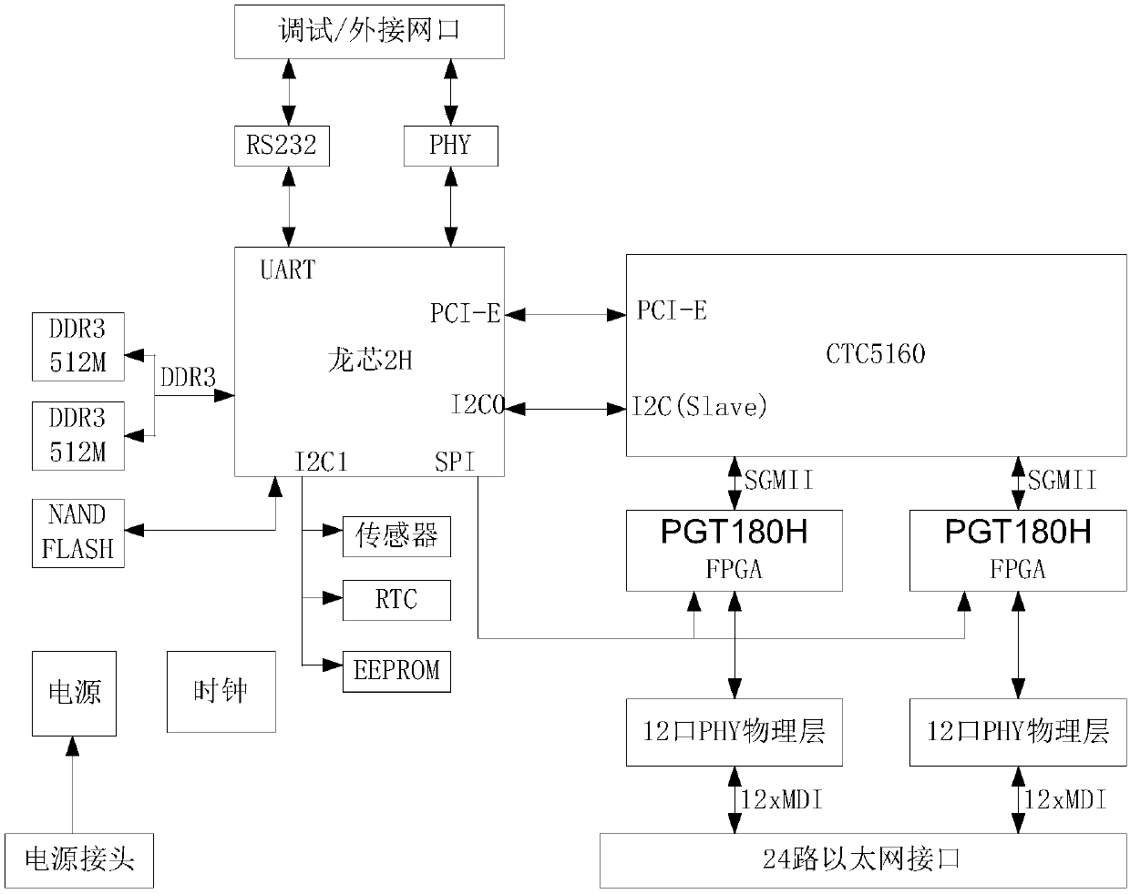 Secure communication method based on switch