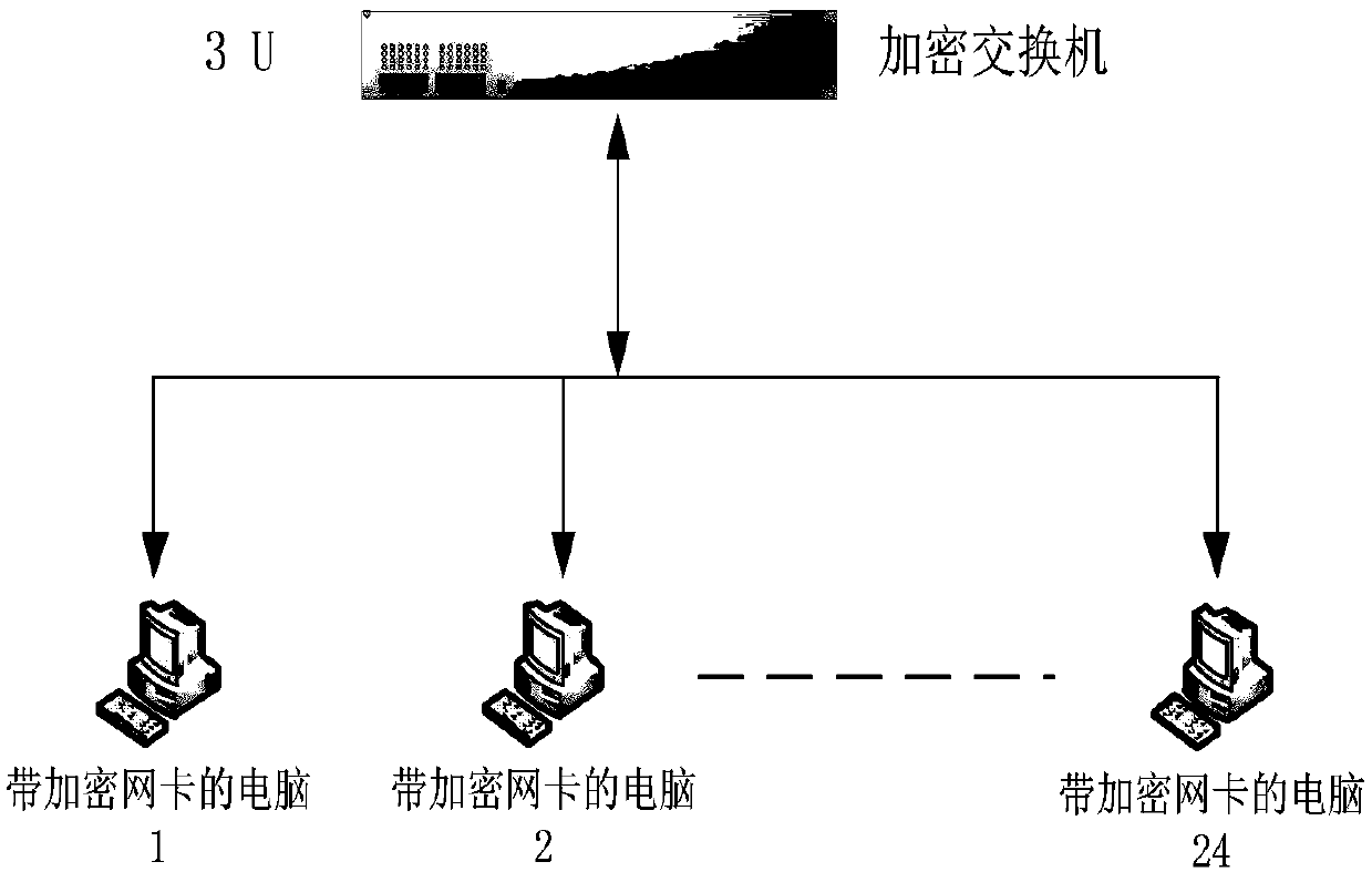 Secure communication method based on switch