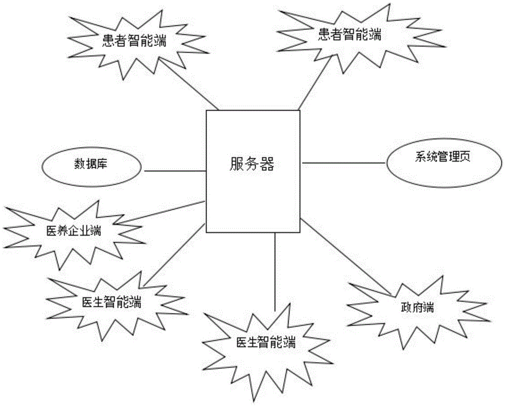 Traditional Chinese medicine inheritance and big data mining-based dynamic health management system for life cycle