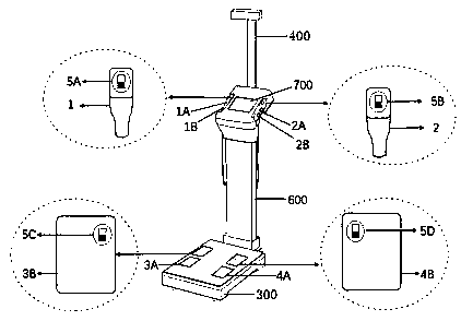 Body composition, mental stress and arteriosclerosis synchronous detection device