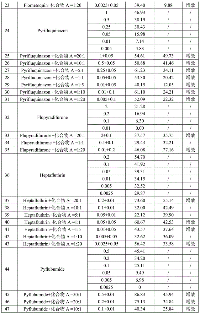 Insecticidal acaricidal composition