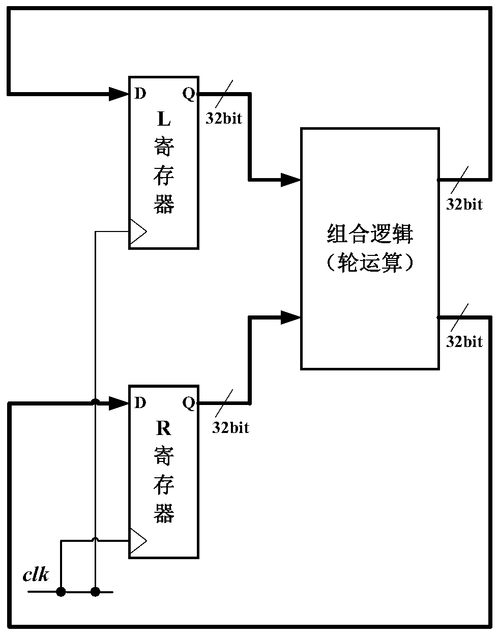 Power consumption attack method and system for DES algorithm L register flipping