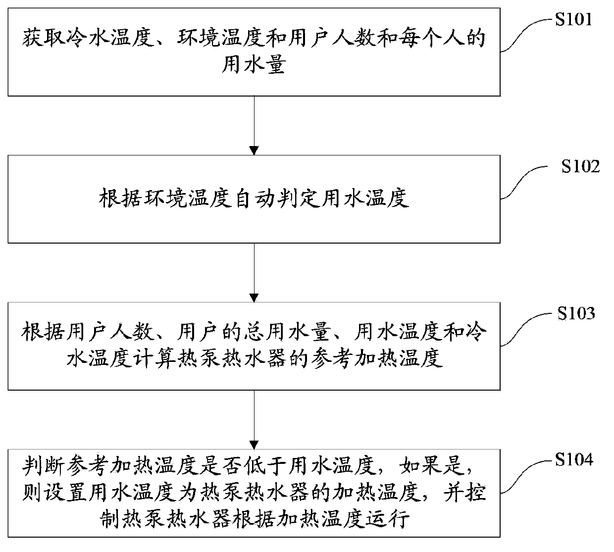 Heat-pump water heater and control method thereof